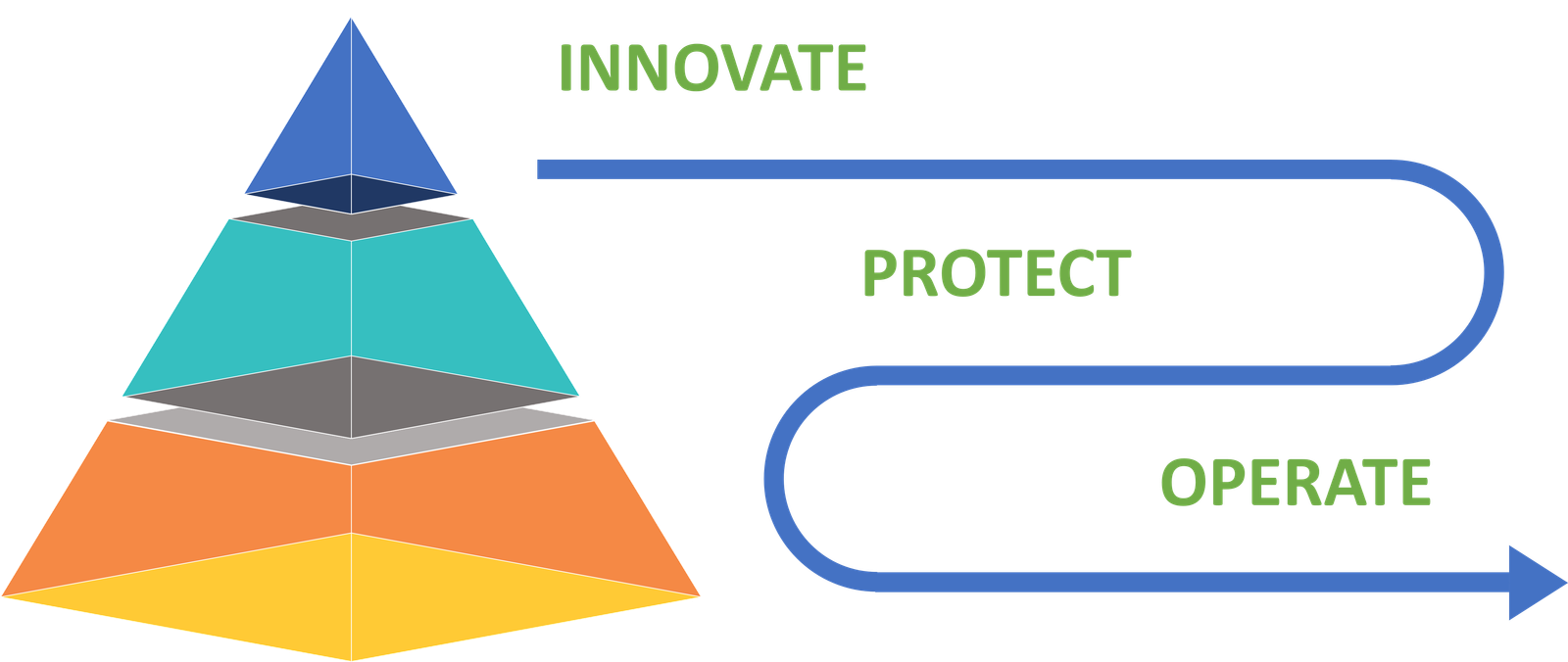 AIIPO IP Execution Stack